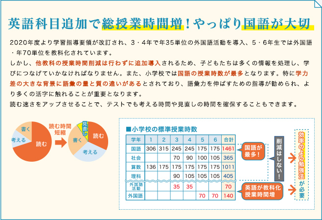 英語科目追加で総授業時間増！やっぱり国語が大切