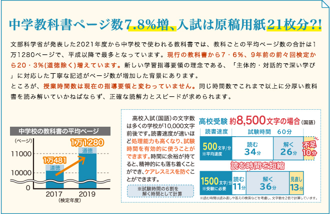 中学教科書ページ数7.8％増、入試は原稿用紙21枚分？！