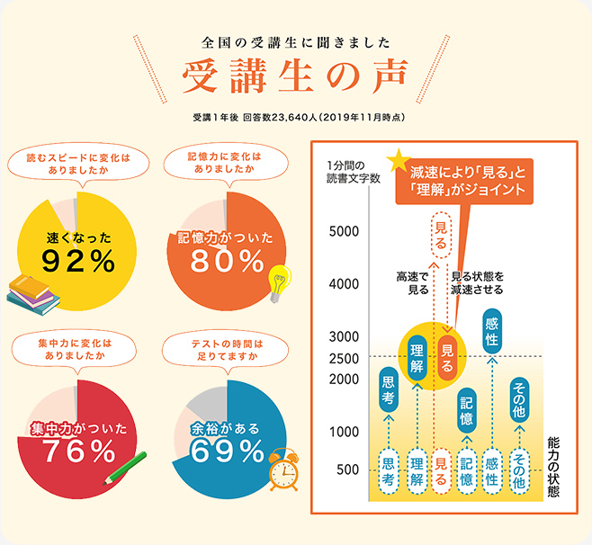 受験生の声