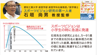 スポーツビジョンは小学生の時に急速に発達